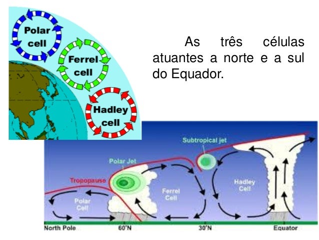 circulacao geral da atmosfera